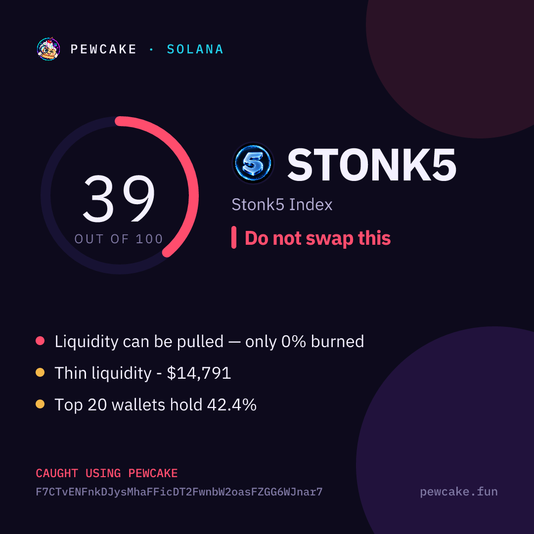 Pewcake risk card for STONK5