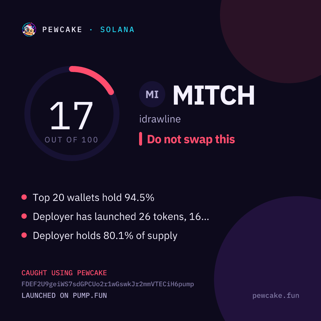 Pewcake risk card for MITCH