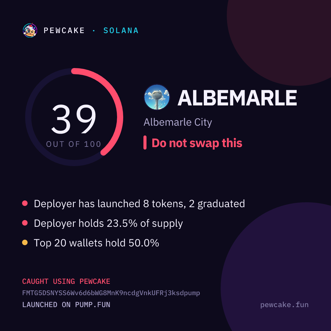 Pewcake risk card for ALBEMARLE