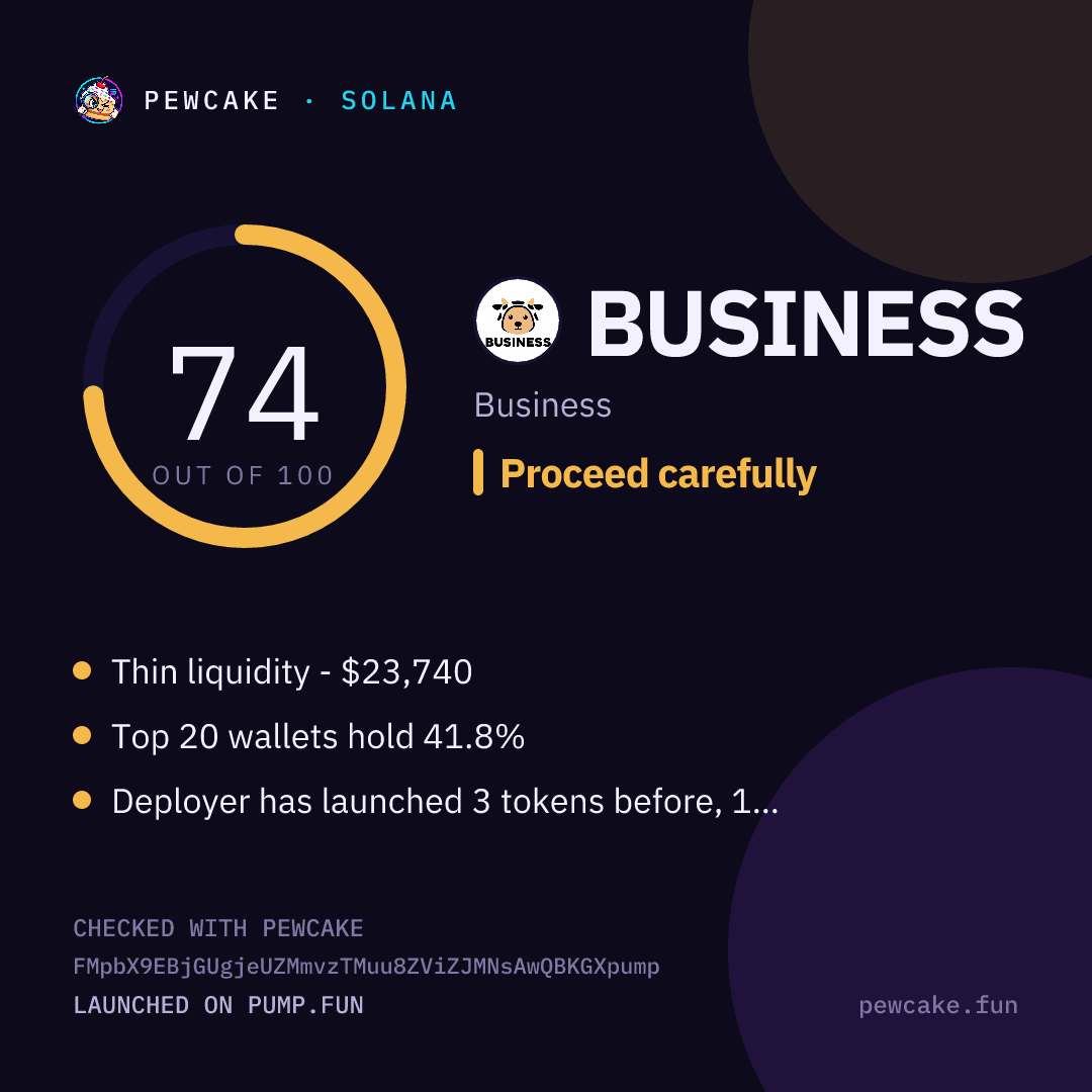 Pewcake risk card for BUSINESS
