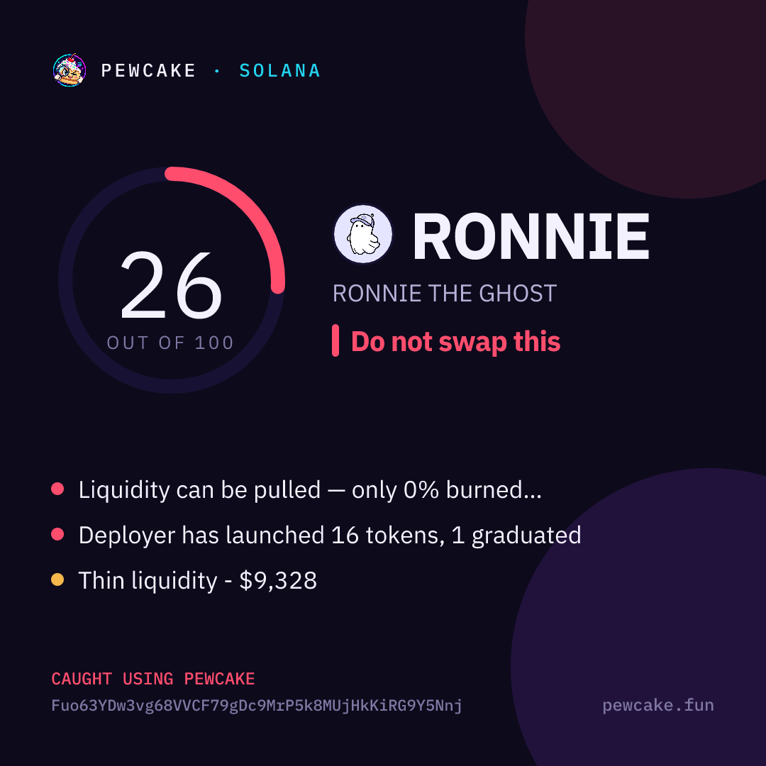 Pewcake risk card for RONNIE