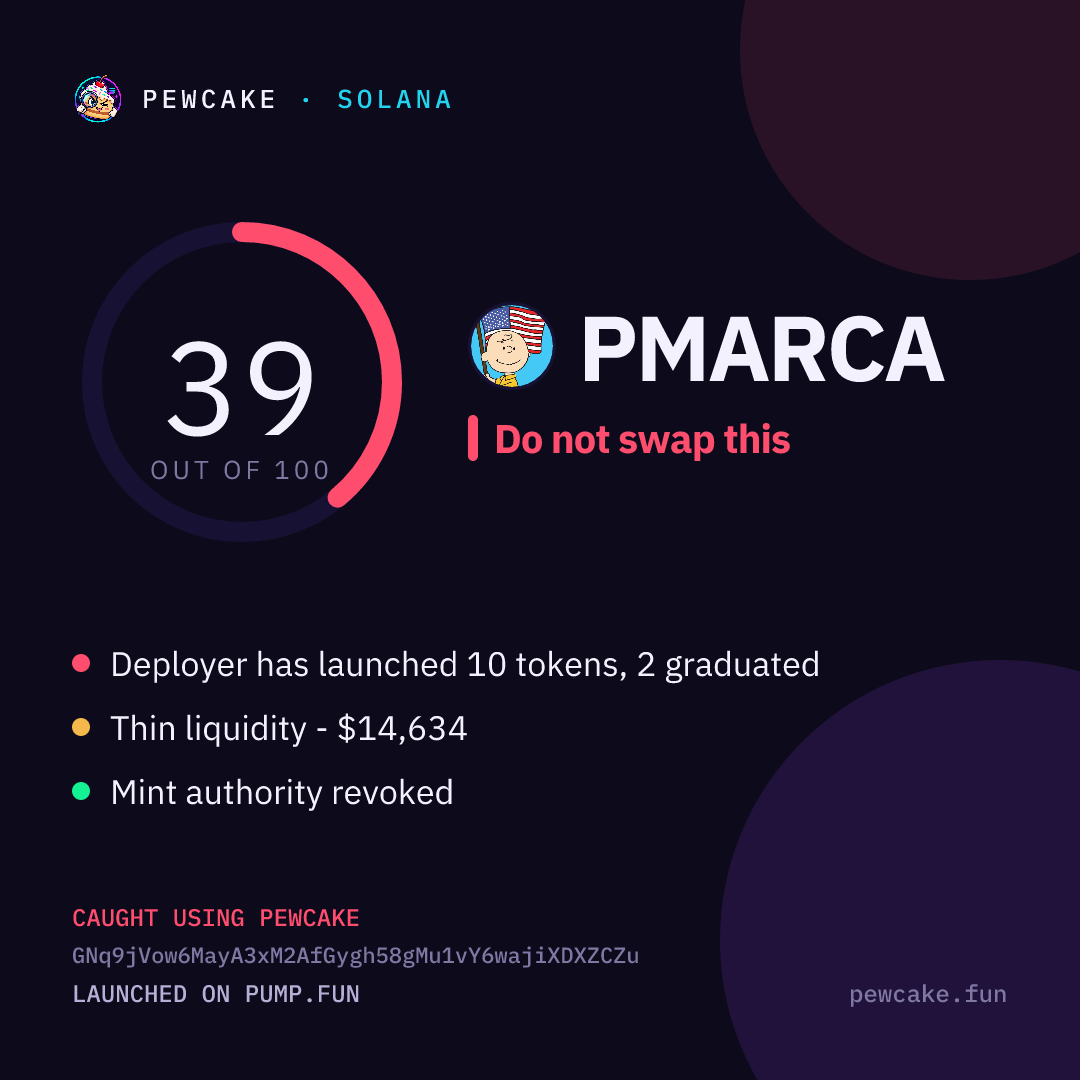Pewcake risk card for PMARCA