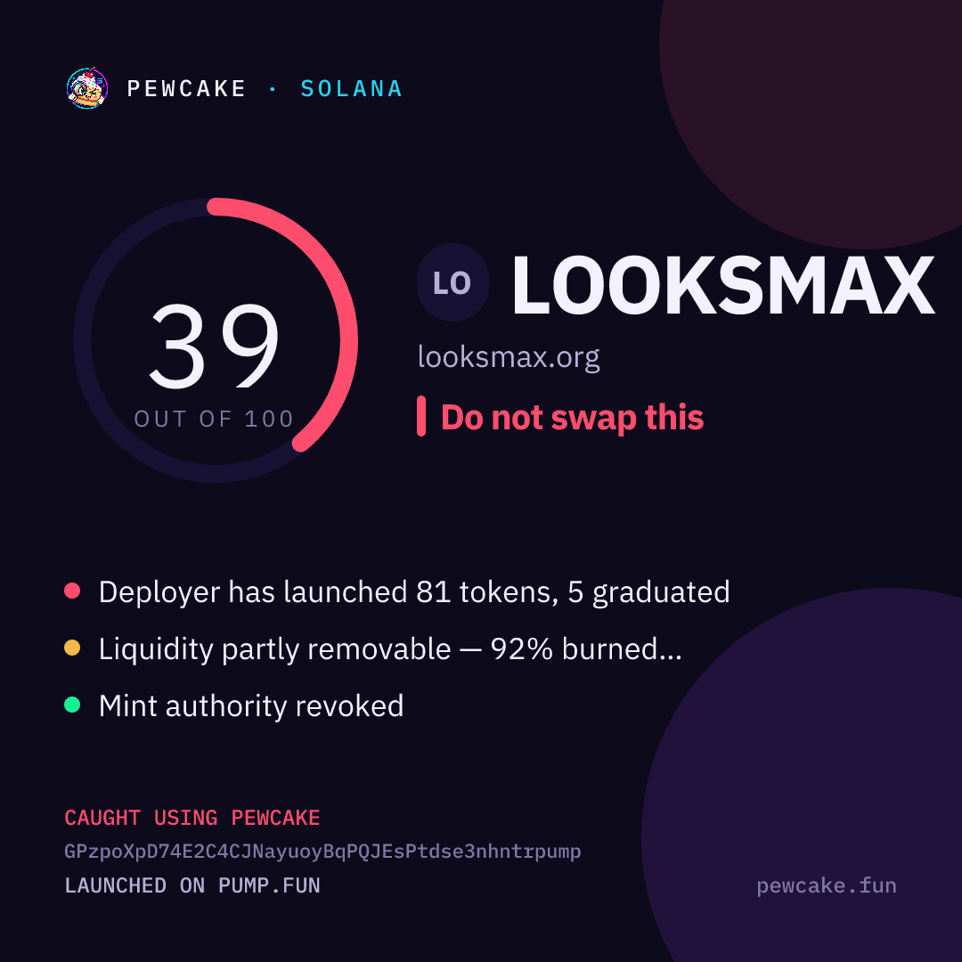 Pewcake risk card for LOOKSMAX