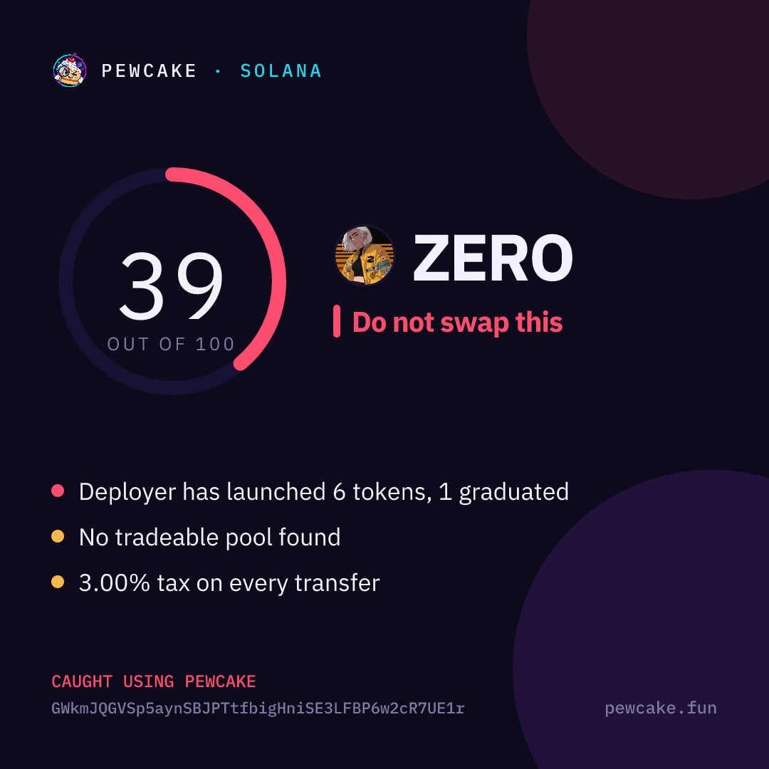 Pewcake risk card for GWkmJQ…UE1r
