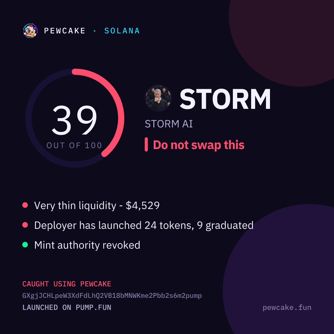 Pewcake risk card for STORM