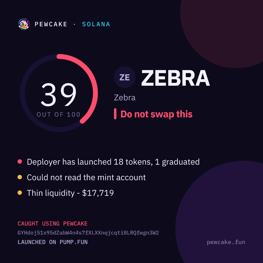 Pewcake risk card for ZEBRA