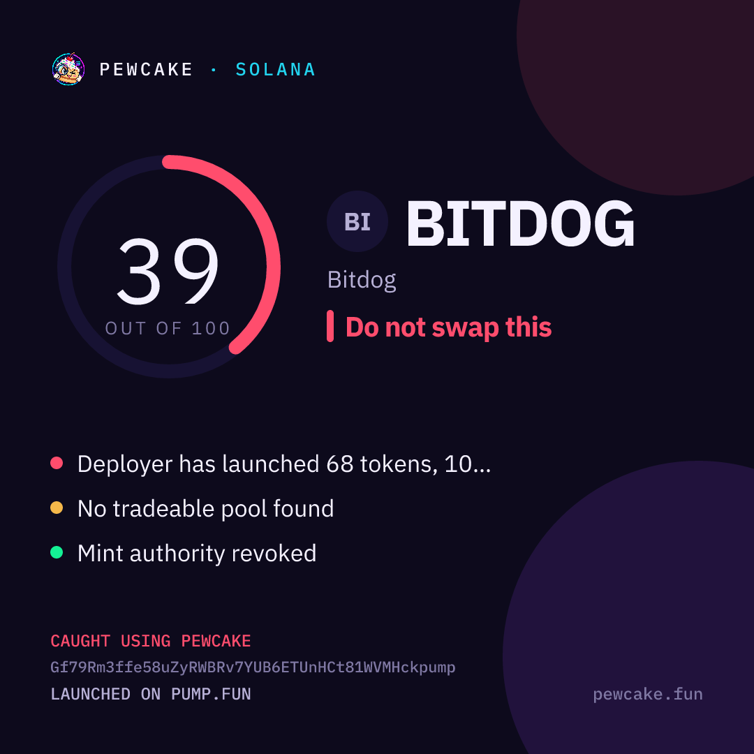 Pewcake risk card for BITDOG