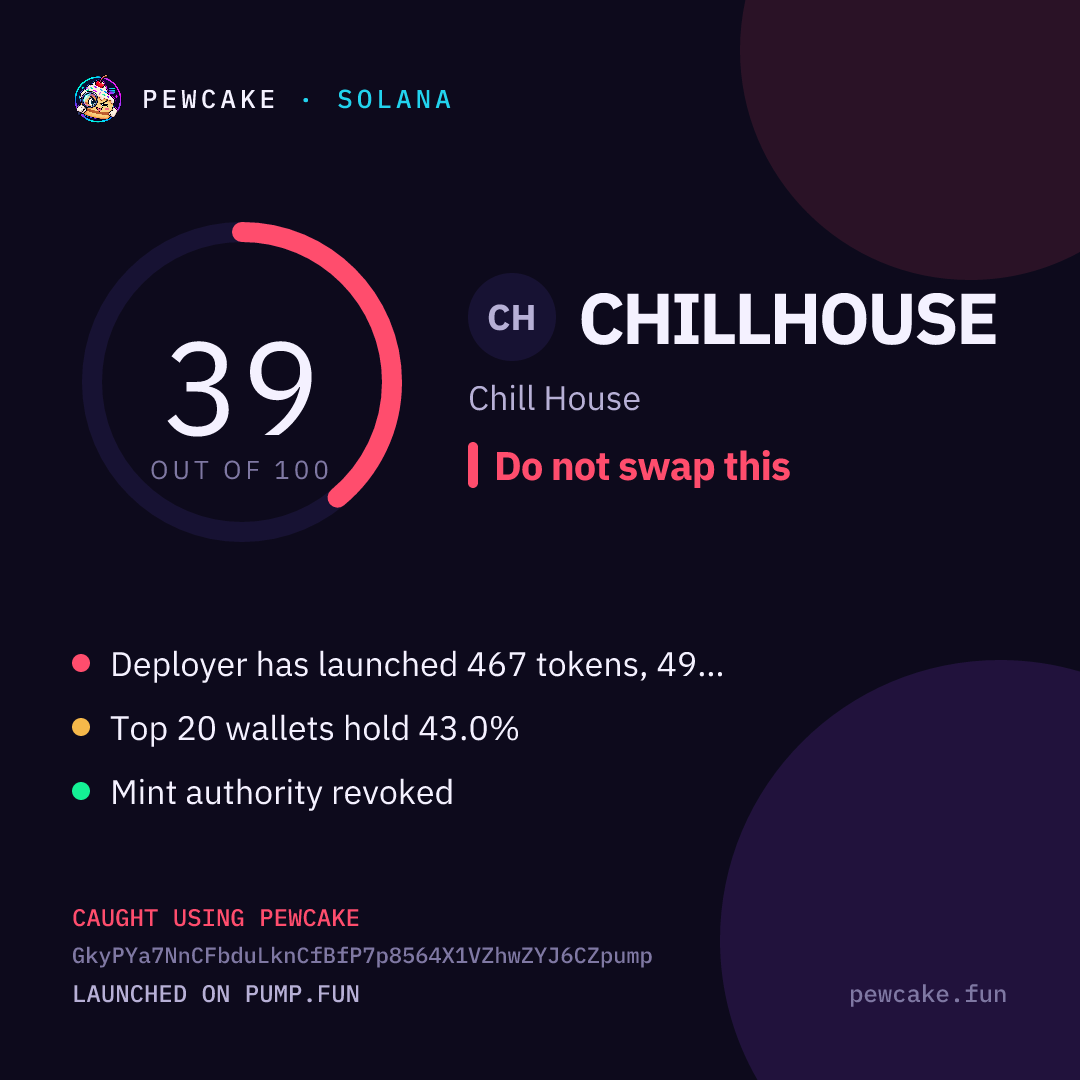 Pewcake risk card for CHILLHOUSE