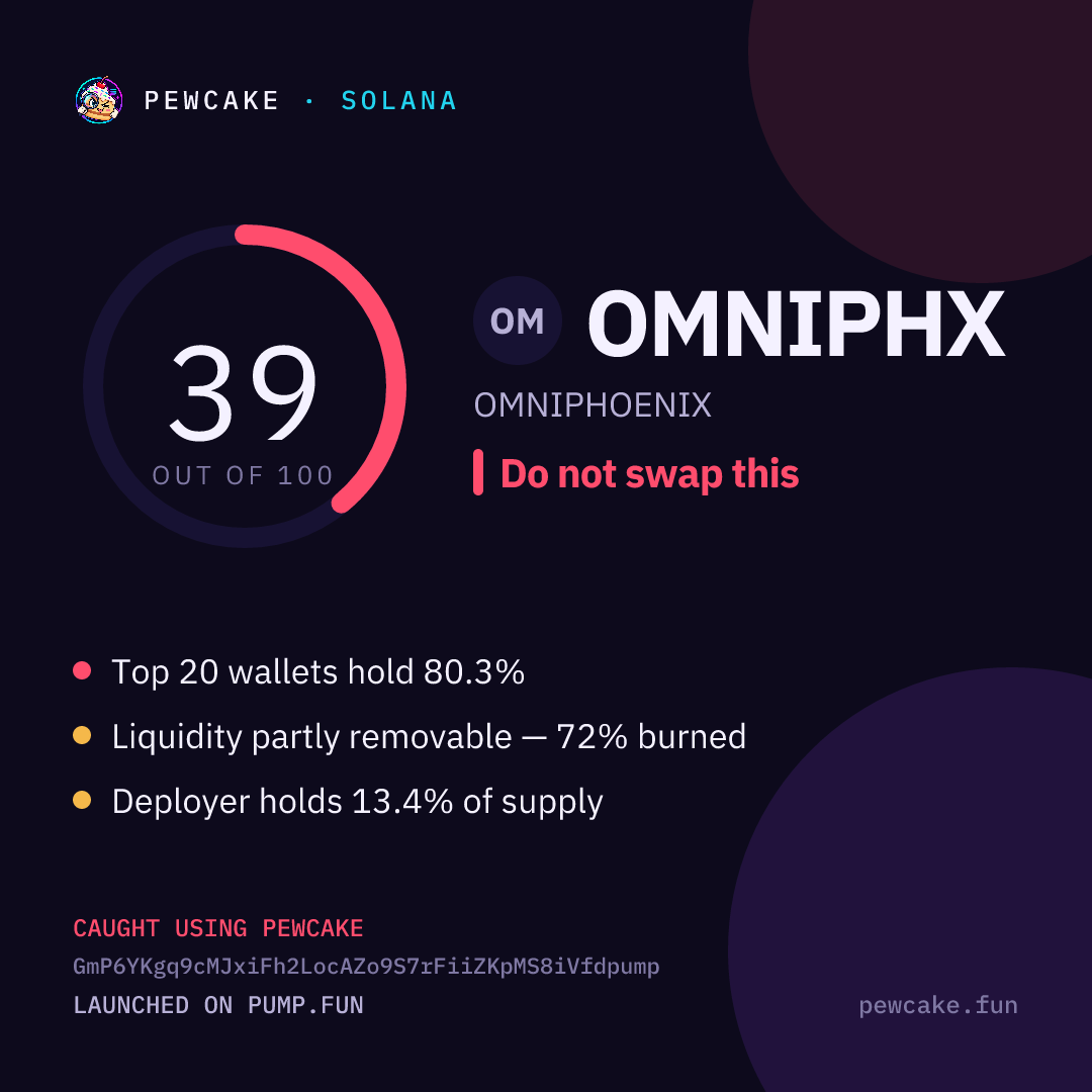 Pewcake risk card for OMNIPHX