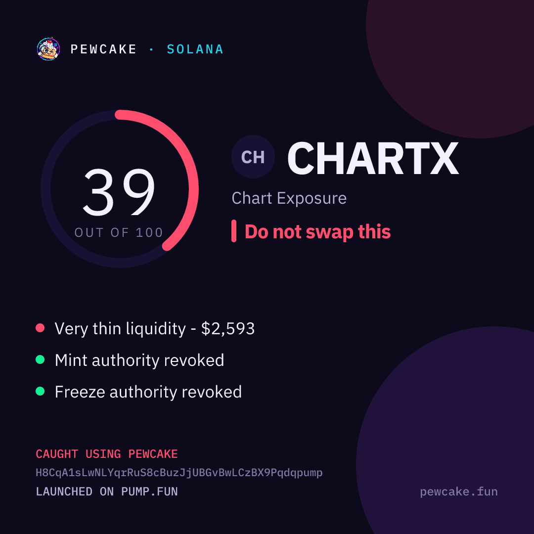 Pewcake risk card for CHARTX