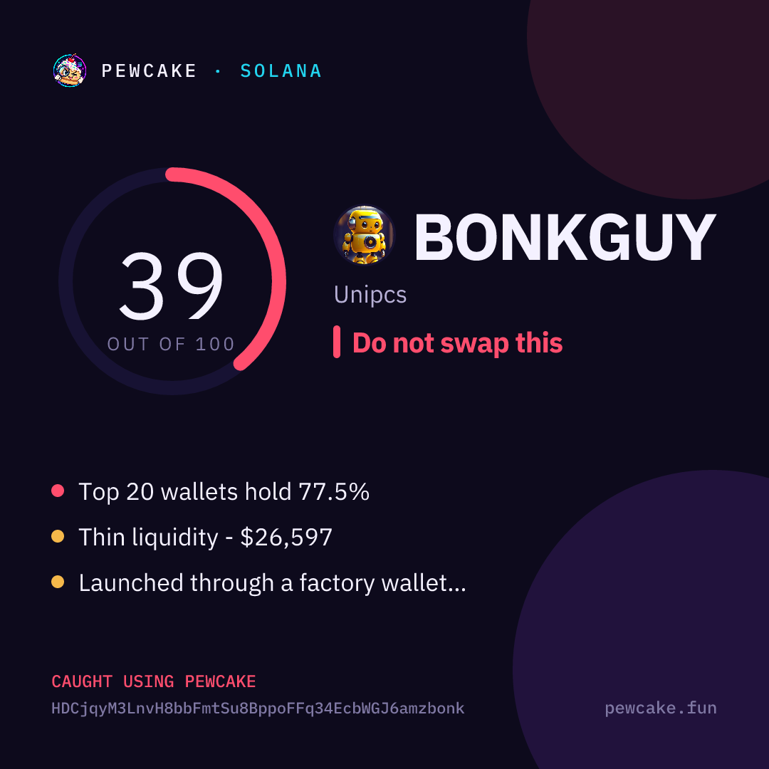 Pewcake risk card for BONKGUY