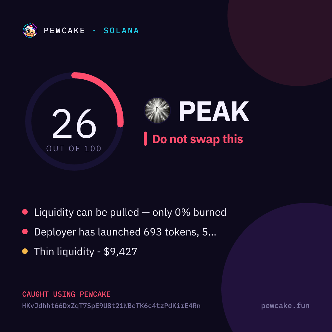 Pewcake risk card for PEAK