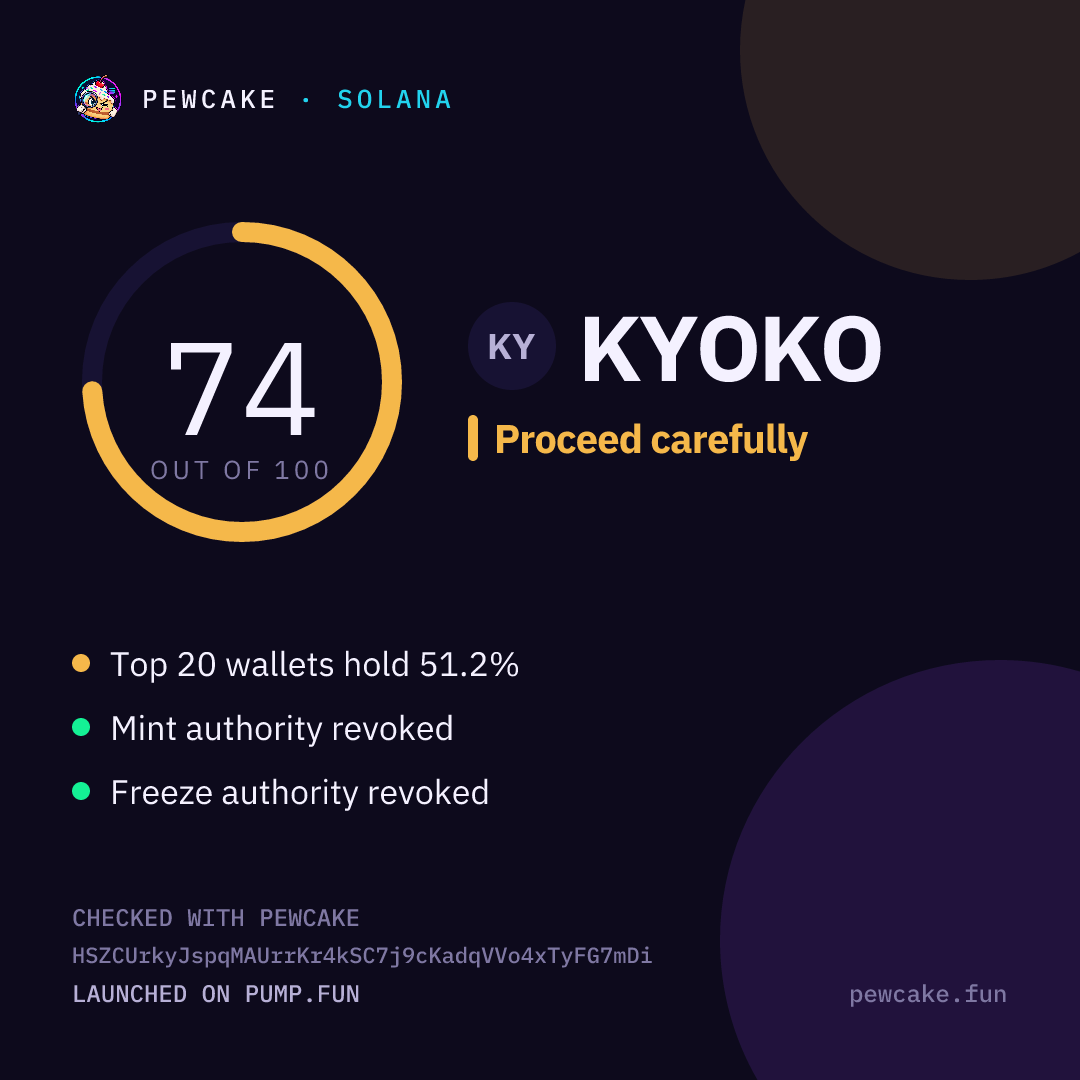 Pewcake risk card for KYOKO