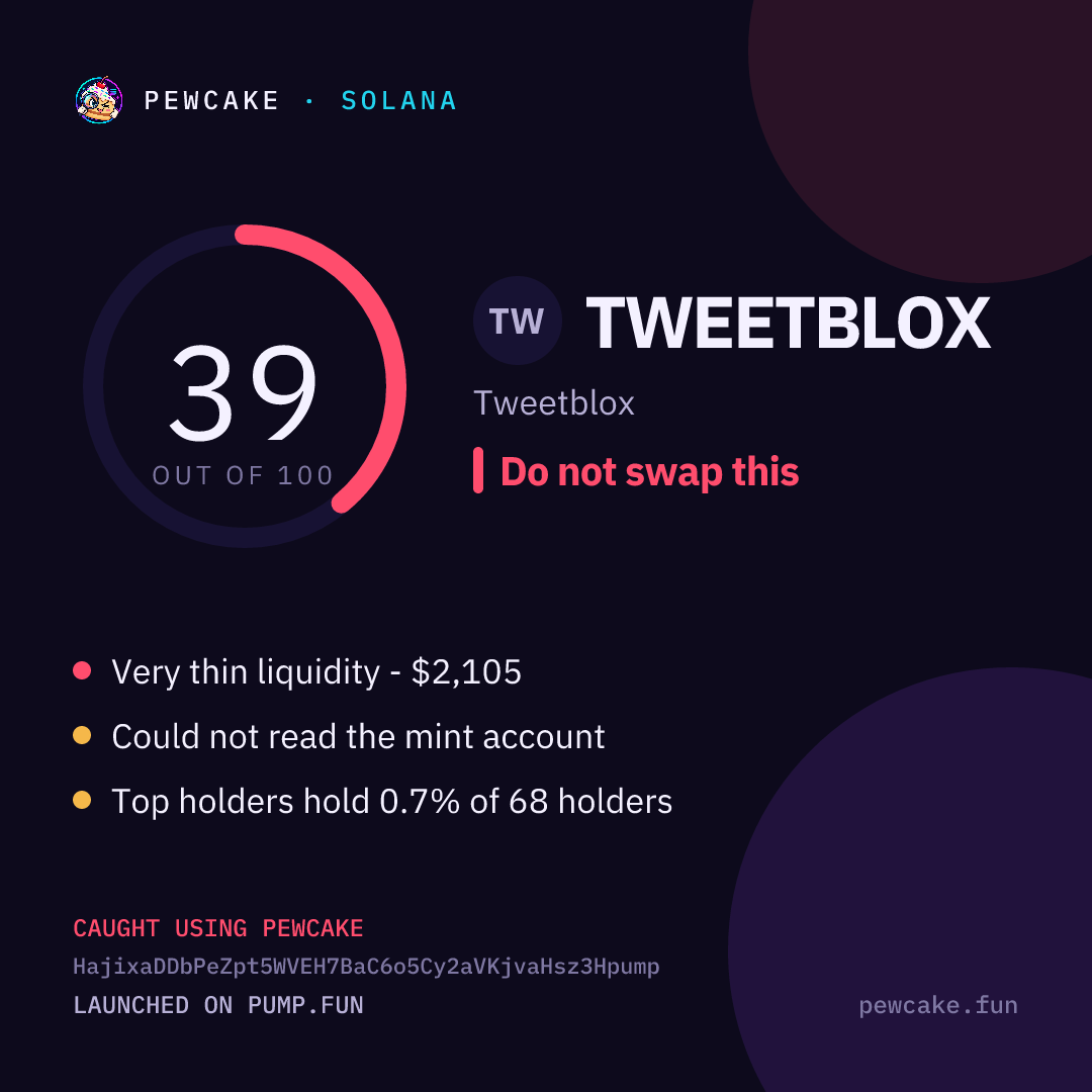 Pewcake risk card for TWEETBLOX