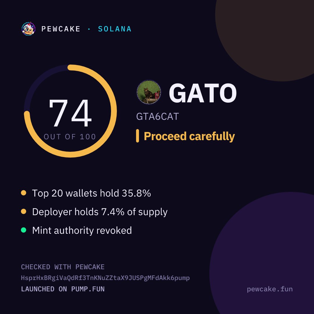 Pewcake risk card for GATO
