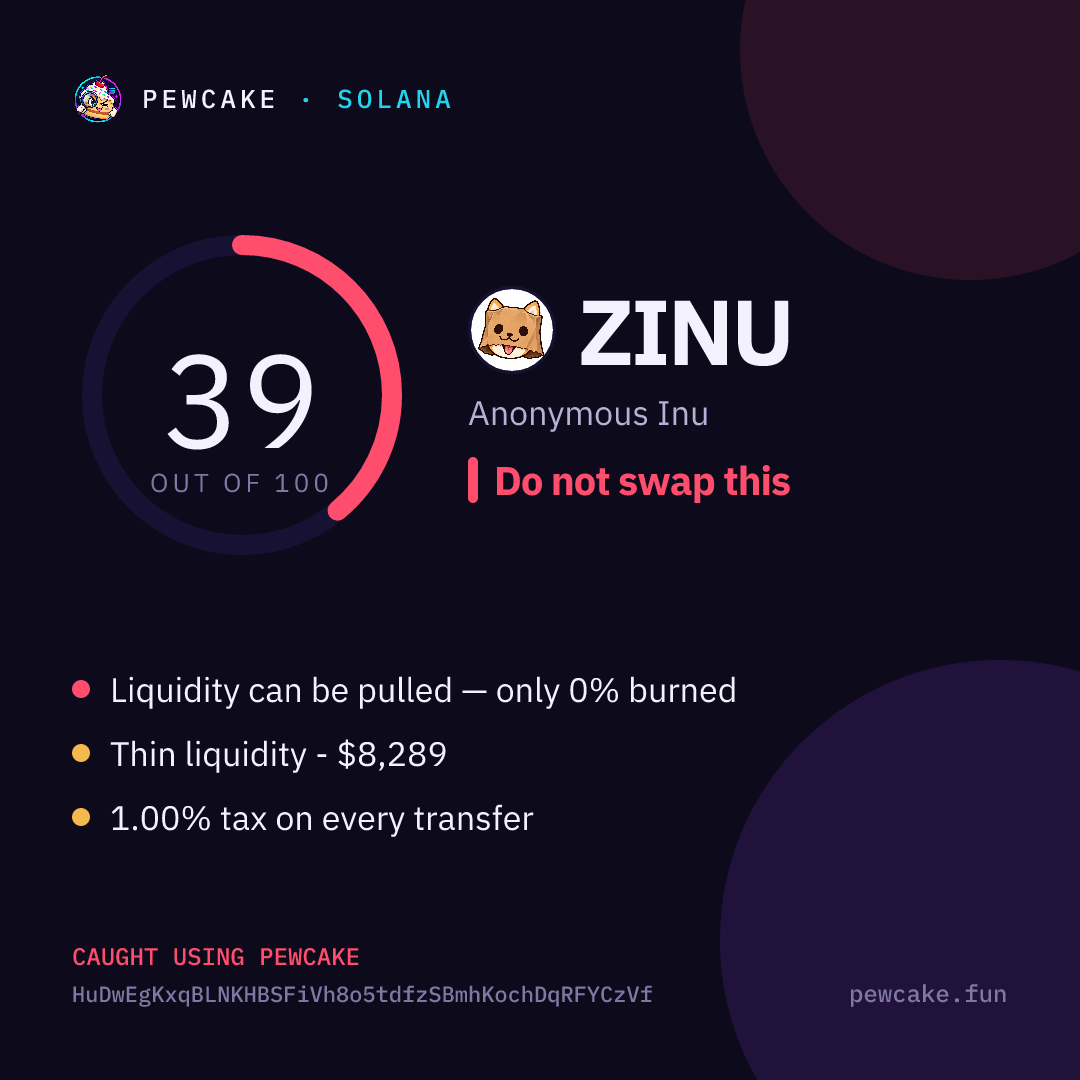Pewcake risk card for ZINU
