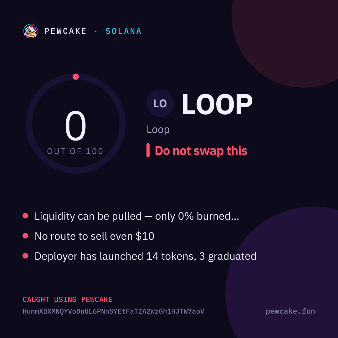 Pewcake risk card for LOOP