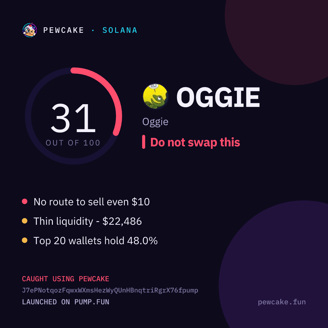 Pewcake risk card for OGGIE