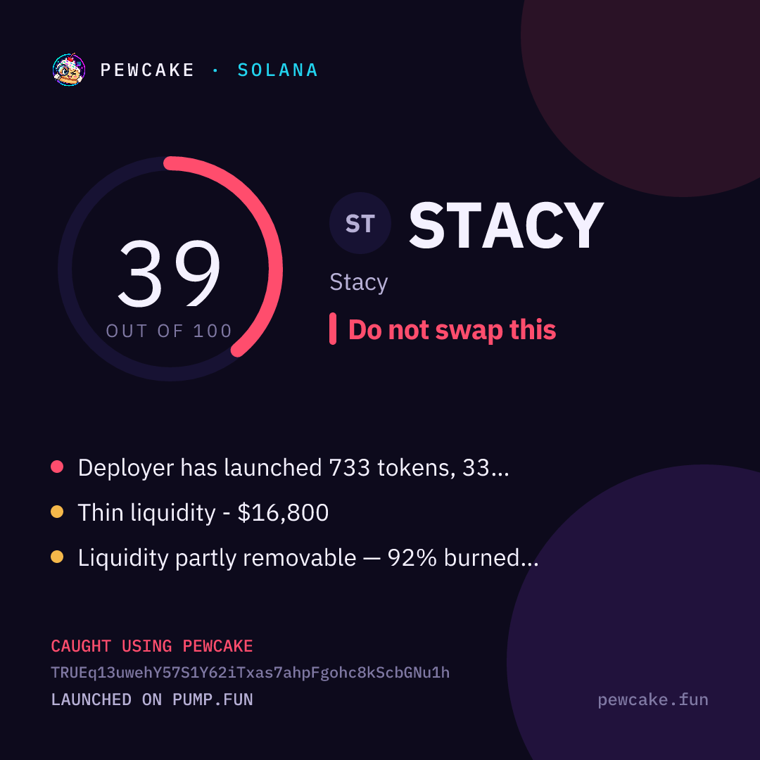Pewcake risk card for STACY