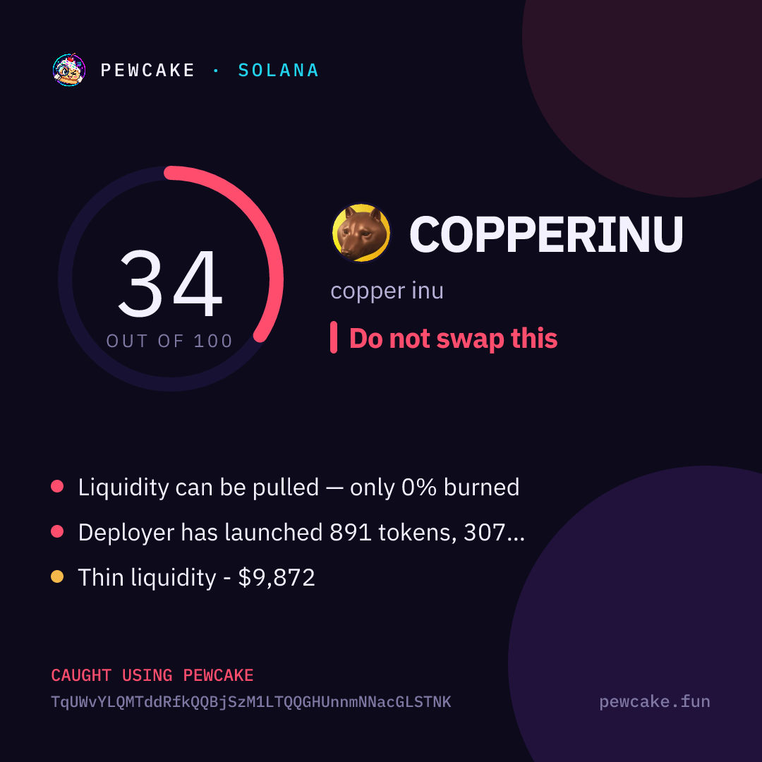 Pewcake risk card for COPPERINU
