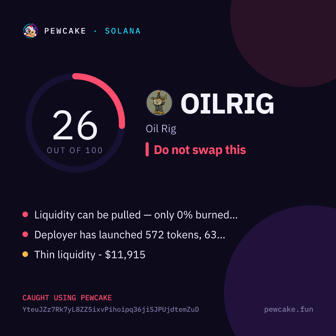 Pewcake risk card for OILRIG