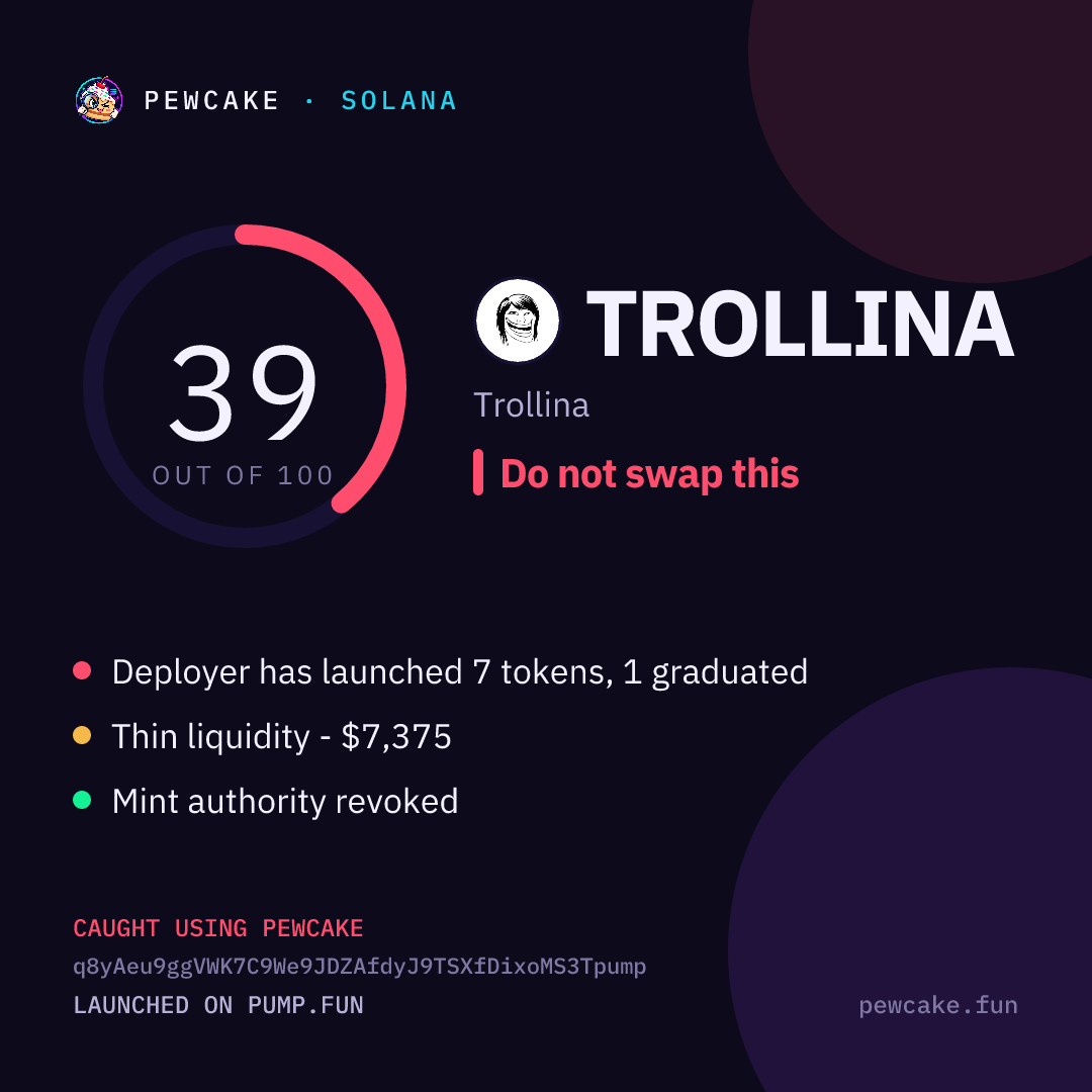 Pewcake risk card for TROLLINA