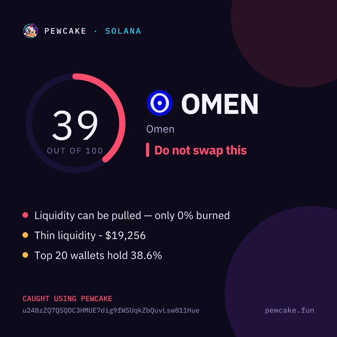 Pewcake risk card for OMEN