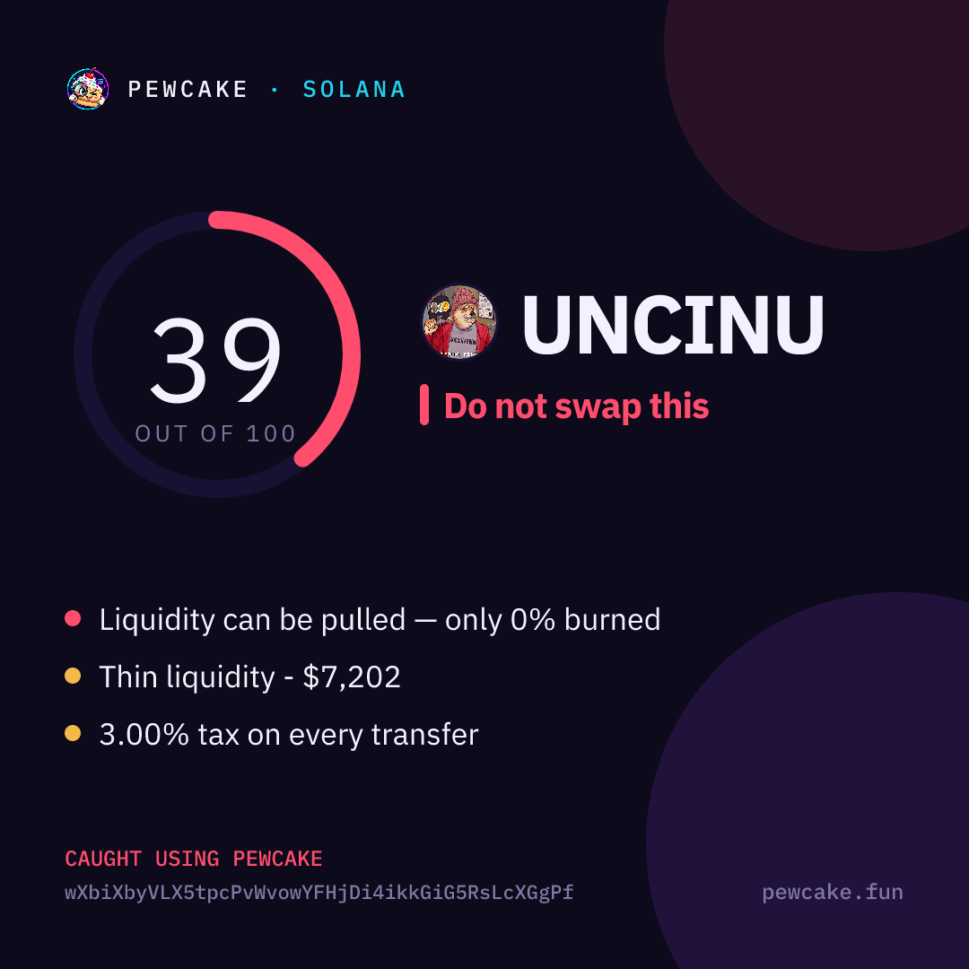 Pewcake risk card for UNCINU